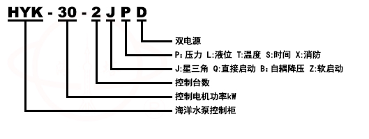 G型单螺杆泵型号意义