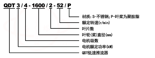 QDT低速推流器型号意义