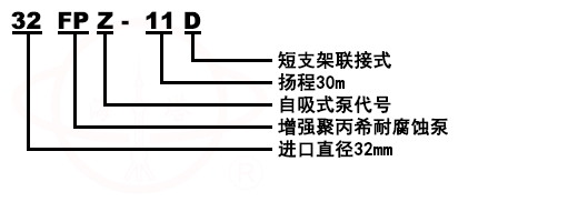 FPZ增强聚丙烯耐腐蚀自吸泵型号意义